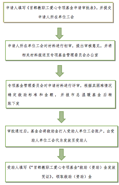 信誉好的网上博彩网站