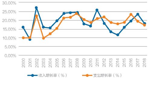 信誉好的网上博彩网站