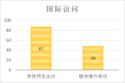 信誉好的网上博彩网站