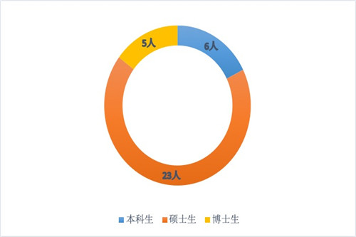 信誉好的网上博彩网站